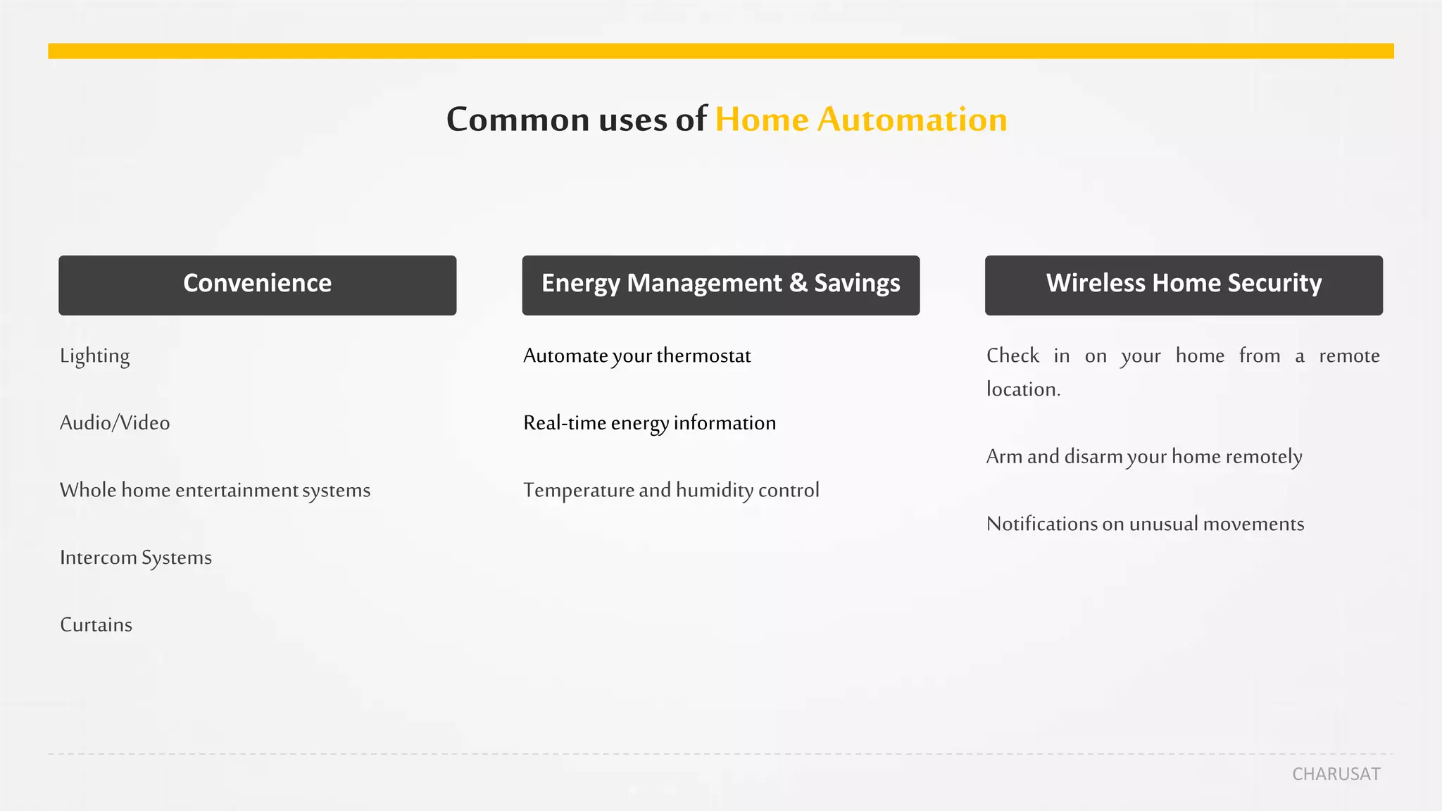 Common usesofHome Automation
CHARUSAT
Lighting
Audio/Video
Whole homeentertainmentsystems
IntercomSystems
Curtains
Convenience
Automateyourthermostat
Real-timeenergyinformation
Temperatureandhumiditycontrol
Energy Management & Savings
Check in on your home from a remote
location.
Armanddisarmyour homeremotely
Notificationson unusualmovements
Wireless Home Security
 