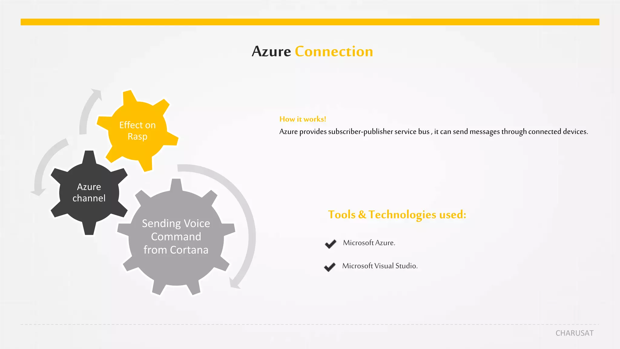 AzureConnection
CHARUSAT
Sending Voice
Command
from Cortana
Azure
channel
Effect on
Rasp
MicrosoftAzure.
MicrosoftVisual Studio.
How itworks!
Azureprovidessubscriber-publisherservicebus, it can sendmessagesthroughconnecteddevices.
Tools &Technologies used:
 