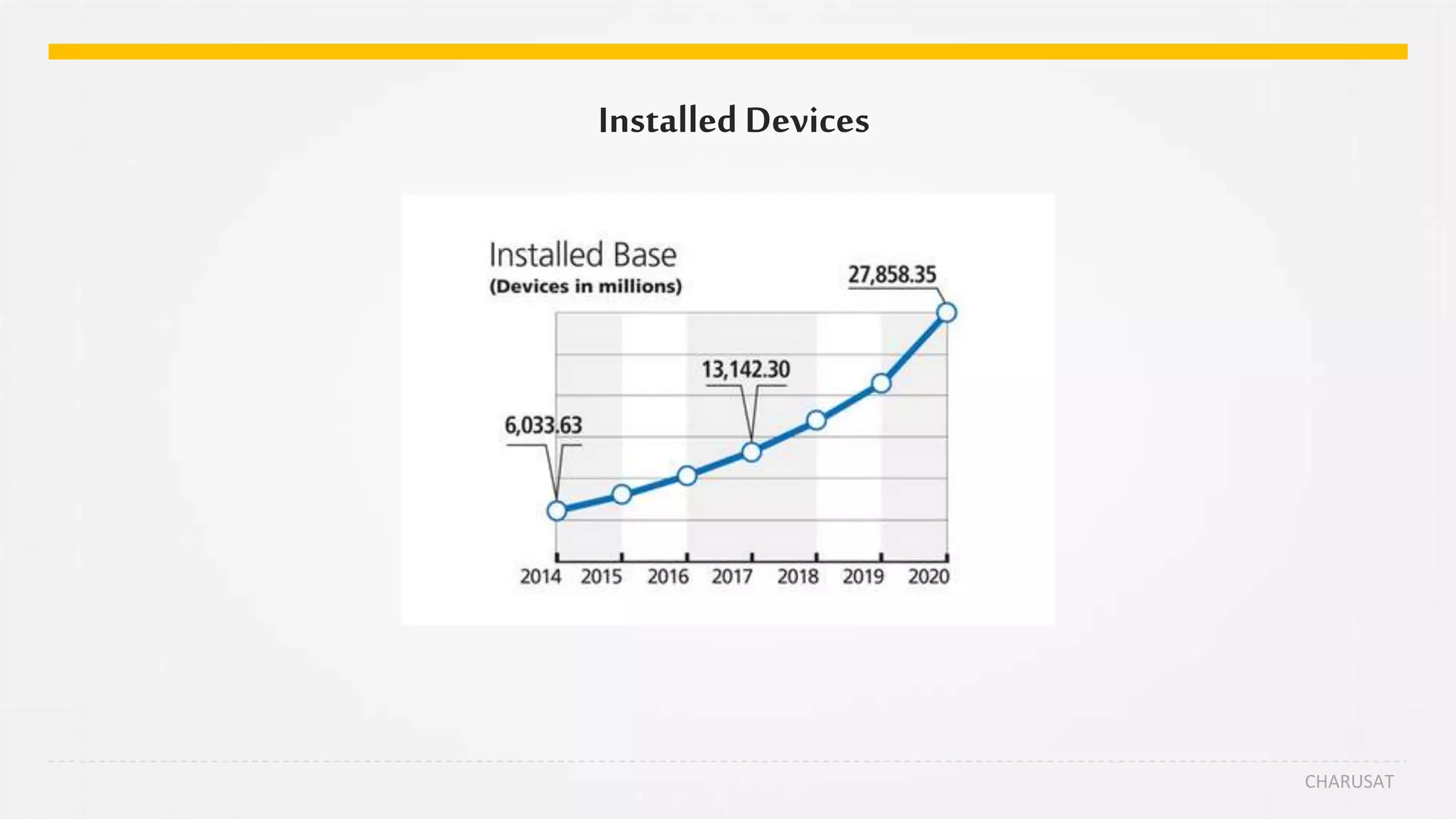 Installed Devices
CHARUSAT
 