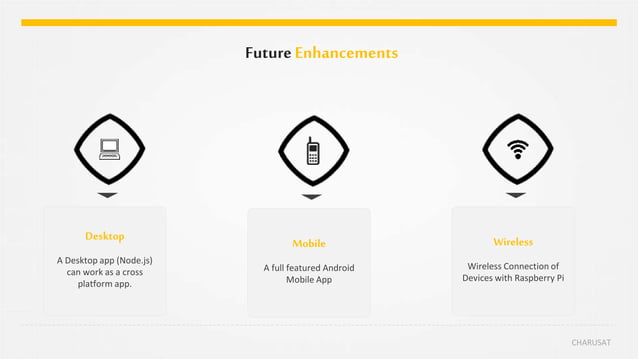 Home automation using raspberry pi | PPTX