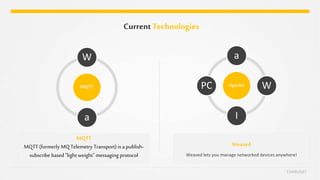 CurrentTechnologies
CHARUSAT
MQTT
W
a
Apache
a
W
I
PC
MQTT
MQTT (formerly MQTelemetry Transport) is a publish-
subscribe based "light weight" messaging protocol
Weaved
Weaved lets you manage networked devices anywhere!
 
