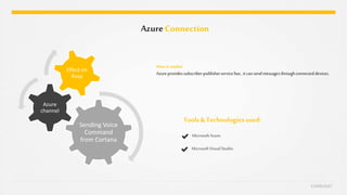 AzureConnection
CHARUSAT
Sending Voice
Command
from Cortana
Azure
channel
Effect on
Rasp
MicrosoftAzure.
MicrosoftVisual Studio.
How itworks!
Azureprovidessubscriber-publisherservicebus, it can sendmessagesthroughconnecteddevices.
Tools &Technologies used:
 