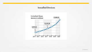 Installed Devices
CHARUSAT
 