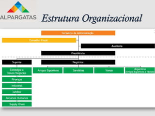 Estrutura Organizacional
 