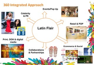 Print, OOH & digital
media
Celebrity
& PR
Events/Pop Up
Collaborations
& Partnerships
Ecommerce & Social
360 Integrated Approach
Retail & POP
Latin Flair
 