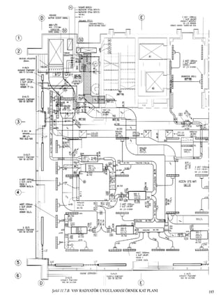 ﬁekil 11.7.B. VAV RADYATÖR UYGULAMASI ÖRNEK KAT PLANI 185
 