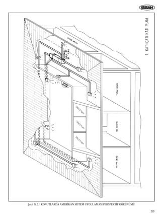205
ﬁekil 11.23. KONUTLARDAAMER‹KAN S‹STEM UYGULAMASI PERSPEKT‹F GÖRÜNÜMÜ
 