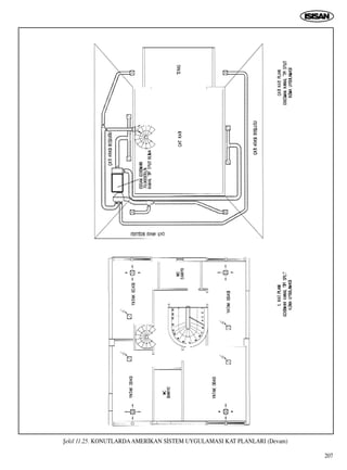 207
ﬁekil 11.25. KONUTLARDAAMER‹KAN S‹STEM UYGULAMASI KAT PLANLARI (Devam)
 