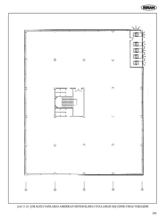 209
ﬁekil 11.26. ÇOK KATLI YAPILARDAAMER‹KAN S‹STEM KL‹MA UYGULAMASI DIﬁ CEPHE C‹HAZ YERLEﬁ‹M‹
 