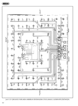 212
ﬁekil 11.29. ÇOK KATLI YAPILARDAAMER‹KAN S‹STEM KL‹MA UYGULAMASI (1.ALTERNAT‹F ÇÖZÜM ‹Ç‹N)
 