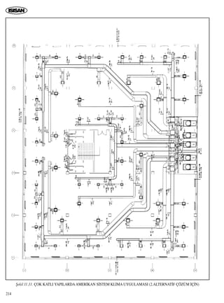 214
ﬁekil 11.31. ÇOK KATLI YAPILARDAAMER‹KAN S‹STEM KL‹MA UYGULAMASI (2.ALTERNAT‹F ÇÖZÜM ‹Ç‹N)
 