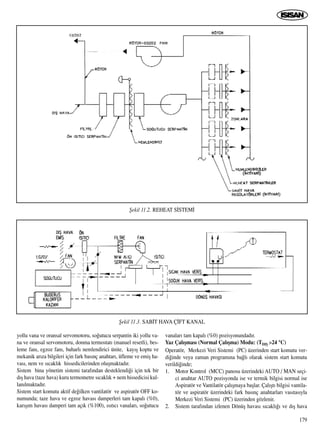 179
yollu vana ve oransal servomotoru, so¤utucu serpantin iki yollu va-
na ve oransal servomotoru, donma termostat› (manuel resetli), bes-
leme fan›, egzoz fan›, buharl› nemlendirici ünite, kay›ﬂ koptu ve
mekanik ar›za bilgileri için fark bas›nç anahtar›, üfleme ve emiﬂ ha-
vas›, nem ve s›cakl›k hissedicilerinden oluﬂmaktad›r.
Sistem bina yönetim sistemi taraf›ndan desteklendi¤i için tek bir
d›ﬂ hava (taze hava) kuru termometre s›cakl›k + nem hissedicisi kul-
lan›lmaktad›r.
Sistem start komutu aktif de¤ilken vantilatör ve aspiratör OFF ko-
numunda; taze hava ve egzoz havas› damperleri tam kapal› (%0),
kar›ﬂ›m havas› damperi tam aç›k (%100), ›s›t›c› vanalar›, so¤utucu
vanalar› tam kapal› (%0) pozisyonundad›r.
Yaz Çal›ﬂmas› (Normal Çal›ﬂma) Modu: (TDIﬁ >24 °C)
Operatör, Merkezi Veri Sistemi (PC) üzerinden start komutu ver-
di¤inde veya zaman program›na ba¤l› olarak sistem start komutu
verildi¤inde;
1. Motor Kontrol (MCC) panosu üzerindeki AUTO / MAN seçi-
ci anahtar AUTO pozisyonda ise ve termik bilgisi normal ise
Aspiratör ve Vantilatör çal›ﬂmaya baﬂlar. Çal›ﬂt› bilgisi vantila-
tör ve aspiratör üzerindeki fark bas›nç anahtarlar› vas›tas›yla
Merkezi Veri Sistemi (PC) üzerinden gözlenir.
2. Sistem taraf›ndan izlenen Dönüﬂ havas› s›cakl›¤› ve d›ﬂ hava
ﬁekil 11.2. REHEAT S‹STEM‹
ﬁekil 11.3. SAB‹T HAVA Ç‹FT KANAL
 