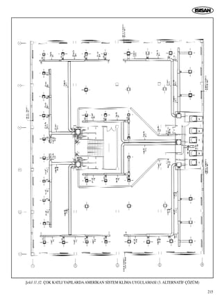 215
ﬁekil 11.32. ÇOK KATLI YAPILARDAAMER‹KAN S‹STEM KL‹MA UYGULAMASI (3. ALTERNAT‹F ÇÖZÜM)
 