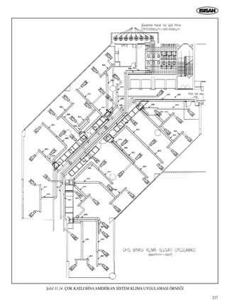 217
ﬁekil 11.34. ÇOK KATLI B‹NAAMER‹KAN S‹STEM KL‹MA UYGULAMASI ÖRNE⁄‹
 