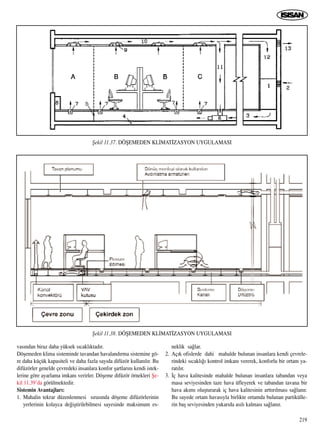 219
vas›ndan biraz daha yüksek s›cakl›ktad›r.
Döﬂemeden klima sisteminde tavandan havaland›rma sistemine gö-
re daha küçük kapasiteli ve daha fazla say›da difüzör kullan›l›r. Bu
difüzörler genelde çevredeki insanlara konfor ﬂartlar›n› kendi istek-
lerine göre ayarlama imkan› verirler. Döﬂeme difüzör örnekleri ﬁe-
kil 11.39’da görülmektedir.
Sistemin Avantajlar›:
1. Mahalin tekrar düzenlenmesi s›ras›nda döﬂeme difüzörlerinin
yerlerinin kolayca de¤iﬂtirilebilmesi sayesinde maksimum es-
neklik sa¤lar.
2. Aç›k ofislerde dahi mahalde bulunan insanlara kendi çevrele-
rindeki s›cakl›¤› kontrol imkan› vererek, konforlu bir ortam ya-
rat›l›r.
3. ‹ç hava kalitesinde mahalde bulunan insanlara tabandan veya
masa seviyesinden taze hava üfleyerek ve tabandan tavana bir
hava ak›m› oluﬂturarak iç hava kalitesinin artt›r›lmas› sa¤lan›r.
Bu sayede ortam havas›yla birlikte ortamda bulunan partikülle-
rin baﬂ seviyesinden yukar›da as›l› kalmas› sa¤lan›r.
ﬁekil 11.38. DÖﬁEMEDEN KL‹MAT‹ZASYON UYGULAMASI
ﬁekil 11.37. DÖﬁEMEDEN KL‹MAT‹ZASYON UYGULAMASI
 