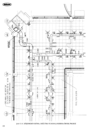 ﬁekil 11.41. DÖﬁEMEDEN ISITMA, SO⁄UTMA VE HAVALANDIRMA ÖRNEK PROJES‹
222
 
