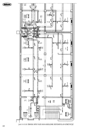 ﬁekil 14.10.B. ÖRNEK OF‹S TAZE HAVA BESLEME S‹STEM‹ PLAN GÖRÜNÜﬁÜ
402
 