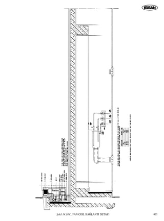 ﬁekil 14.10.C. FAN COIL BA⁄LANTI DETAYI 403
 