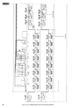 ﬁekil 14.10.D. ÖRNEK OF‹S FAN COIL KOLON ﬁEMASI404
 