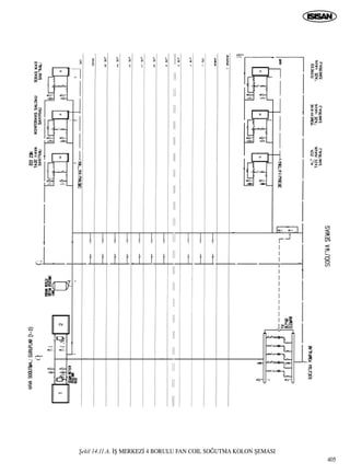 ﬁekil 14.11.A. ‹ﬁ MERKEZ‹ 4 BORULU FAN COIL SO⁄UTMA KOLON ﬁEMASI
405
 