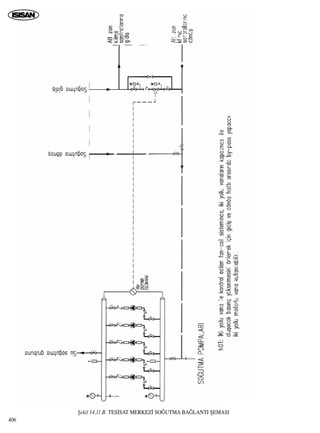 ﬁekil 14.11.B. TES‹SAT MERKEZ‹ SO⁄UTMA BA⁄LANTI ﬁEMASI
406
 