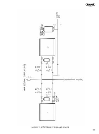 ﬁekil 14.11.C. SO⁄UTMA GRUP BA⁄LANTI ﬁEMASI
407
 