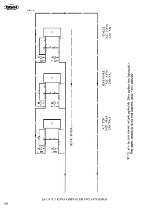 ﬁekil 14.11.D. KL‹MA SANTRALLER‹ BA⁄LANTI ﬁEMASI
408
 
