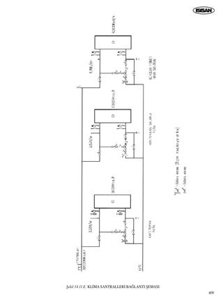 ﬁekil 14.11.E. KL‹MA SANTRALLER‹ BA⁄LANTI ﬁEMASI
409
 