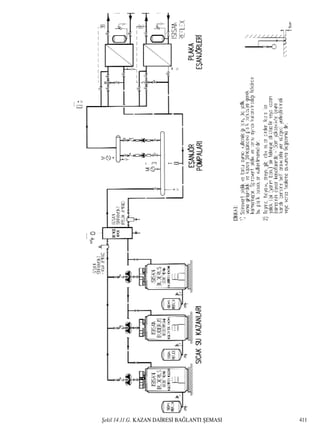 ﬁekil 14.11.G. KAZAN DA‹RES‹ BA⁄LANTI ﬁEMASI 411
 