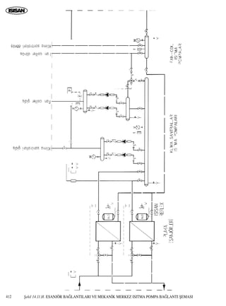 ﬁekil 14.11.H. ESANJÖR BA⁄LANTILARI VE MEKAN‹K MERKEZ ISITMA POMPA BA⁄LANTI ﬁEMASI412
 