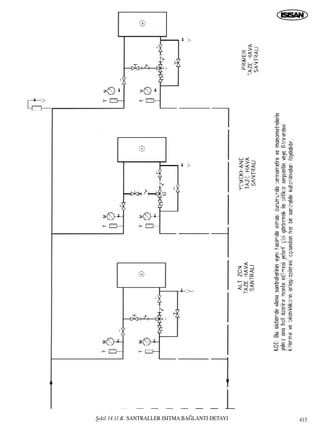 ﬁekil 14.11.K. SANTRALLER ISITMA BA⁄LANTI DETAYI 413
 