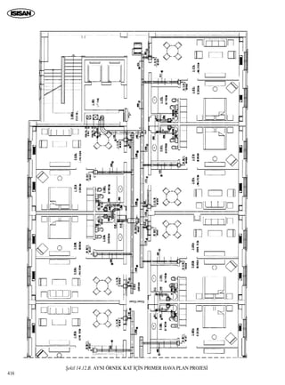 ﬁekil 14.12.B. AYNI ÖRNEK KAT ‹Ç‹N PRIMER HAVA PLAN PROJES‹
416
 