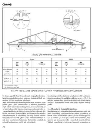 390
Bu durum, yap›daki do¤al havaland›rmada ortaya ç›kan k›s›tlama-
lar› göstermektedir. Pencerelerin s›zd›rmas› günümüzde klasik pen-
cerelerin %10’lar› mertebesine indirilmiﬂtir.
Do¤al havaland›rma miktarlar›nda yap›lan büyük indirimler, di¤er
yandan iç hava kalitesi sorununu ortaya ç›karm›ﬂt›r. ‹ç mekânlarda
çeﬂitli bakteri ve mantarlar›n ortaya ç›kmas›, oksijen yetersizli¤i, ter
ve sigara kokusu, buhar oluﬂumu, eﬂya ve yap› malzemelerinden ya-
y›lan gazlar gibi olumsuz faktörlerin artmas› iç hava kalitesinin düﬂ-
mesine, hastal›klara ve rahats›zl›klara neden olmuﬂtur. Bu nedenler-
le bölümün baﬂ›nda da sözü edildi¤i gibi enerji tasarrufu önlemle-
rinden daha bask›n olarak iç hava kalitesi önlemleri ABD baﬂta ol-
mak üzere uygulanmaya baﬂlanm›ﬂt›r. Bu önlemler konutlarda da
mekanik havaland›rmay› gerekli hale getirmektedir.
Konutlarda gerekli havaland›rma, hava beslemesi 7,5 L/s de¤erin-
den az olmamak ﬂart› ile, saatlik hava de¤iﬂimi say›s› n = 0,5 - 1 l/h
de¤erleri aras›nda olursa yeterli kabul edilmektedir. Küçük hacim-
lerde veya sigara içilmesi halinde saatte 1 hava de¤iﬂimi daha uy-
gundur.
14.1.3. Konutlarda Mekanik Havaland›rma
Konutlarda merkezi mekanik havaland›rmada, oturma ve yatak oda-
lar›na filtre edilmiﬂ, k›ﬂ›n ›s›t›lan d›ﬂ hava üflenir; egzoz havas› ise
mutfak, tuvalet ve banyolardan çekilir. E¤er taze havan›n egzoz ha-
vas› ile ›s›t›lmas› için bir ›s› geri kazan›m cihaz› kullan›l›rsa, hava-
land›rma için harcanan enerjiden yar›dan fazla tasarruf edilebilir.
Tek katl› veya villa tipi evlerde ›s› geri kazan›ml› havaland›rma te-
ﬁekil 14.2. ÇATI ARASI KANAL DA⁄ITIMI
Tablo 14.3. YILLARA GÖRE KONUTLARDA ISI KAYBININ YÖNETMEL‹KLER UYARINCA DE⁄‹ﬁ‹M‹
Is› geri kazanma ø
q W/m2
q kWh/m2- y›l
qL kWh/m2- y›l
qt kWh/m2- y›l
qt= Transmisyonla ›s› kayb›
qL= Havaland›rma ile ›s› kayb›
Yok
150
255
75
180
1970
DIN
4108
Yok
85
145
58
87
1980
WSVO
77
Tek katl› Çok katl›
1990
WSVO 82/84
1990
WSVO 82/84
Yok
65
110
58
52
0.6
45
75
23
52
Yok
95
160
75
85
1970
DIN
4108
Yok
60
100
58
27
1980
WSVO
77
Yok
48
80
58
22
0.6
26
45
23
22
 
