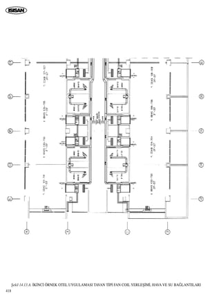 ﬁekil 14.13.A. ‹K‹NC‹ ÖRNEK OTEL UYGULAMASI TAVAN T‹P‹ FAN COIL YERLEﬁ‹M‹, HAVA VE SU BA⁄LANTILARI
418
 