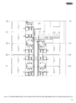 ﬁekil 14.13.B. ‹K‹NC‹ ÖRNEK OTEL UYGULAMASI TAVAN T‹P‹ FAN COIL YERLEﬁ‹M‹, HAVA VE SU BA⁄LANTILARI (Devam)
419
 