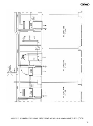 ﬁekil 14.13.D. RES‹RKÜLASYON HAVASI G‹R‹ﬁTEN EM‹LME ‹MKANI OLMAYAN ODA ‹Ç‹N ÖZEL ÇÖZÜM
421
 