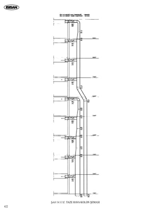 ﬁekil 14.13.E. TAZE HAVA KOLON ﬁEMASI
422
 