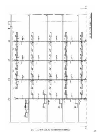 ﬁekil 14.13.F. FAN COIL SU DEVRES‹ KOLON ﬁEMASI
423
 