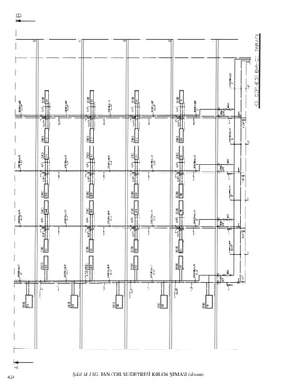 ﬁekil 14.13.G. FAN COIL SU DEVRES‹ KOLON ﬁEMASI (devam)
424
 