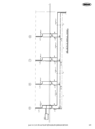ﬁekil 14.13.H. EN ALT KAT ‹Ç‹N KOLON ﬁEMASI DETAYI 425
 
