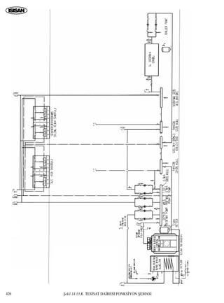 ﬁekil 14.13.K. TES‹SAT DA‹RES‹ FONKS‹YON ﬁEMASI426
 