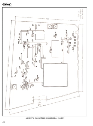 432
ﬁekil 14.17.A. ÖRNEK SÜPER MARKET KL‹MA PROJES‹
 
