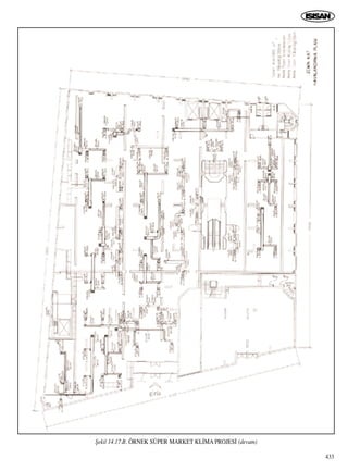 433
ﬁekil 14.17.B. ÖRNEK SÜPER MARKET KL‹MA PROJES‹ (devam)
 
