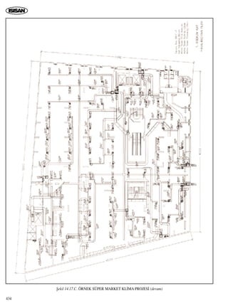 434
ﬁekil 14.17.C. ÖRNEK SÜPER MARKET KL‹MA PROJES‹ (devam)
 