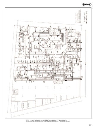 435
ﬁekil 14.17.D. ÖRNEK SÜPER MARKET KL‹MA PROJES‹ (devam)
 