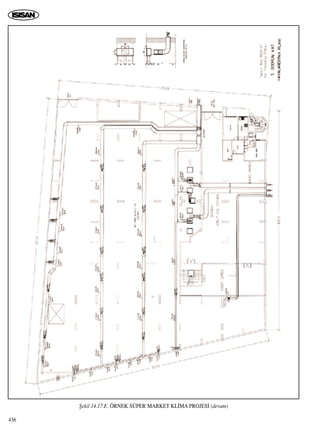 436
ﬁekil 14.17.E. ÖRNEK SÜPER MARKET KL‹MA PROJES‹ (devam)
 
