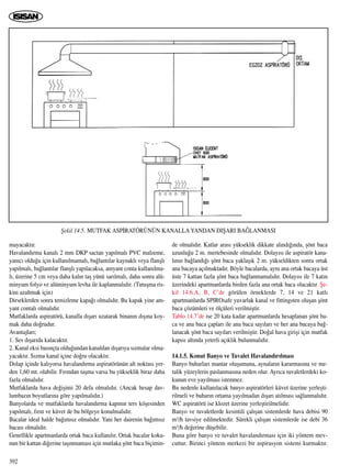 mayacakt›r.
Havaland›rma kanal› 2 mm DKP sactan yap›lmal› PVC malzeme,
yan›c› oldu¤u için kullan›lmamal›, ba¤lant›lar kaynakl› veya flanﬂl›
yap›lmal›, ba¤lant›lar flanﬂl› yap›lacaksa, amyant conta kullan›lma-
l›, üzerine 5 cm veya daha kal›n taﬂ yünü sar›lmal›, daha sonra alü-
minyum folyo ve alüminyum levha ile kaplanmal›d›r. (Tutuﬂma ris-
kini azaltmak için)
Dirseklerden sonra temizleme kapa¤› olmal›d›r. Bu kapak yine am-
yant contal› olmal›d›r.
Mutfaklarda aspiratörü, kanalla d›ﬂar› uzatarak binan›n d›ﬂ›na koy-
mak daha do¤rudur.
Avantajlar›;
1. Ses d›ﬂar›da kalacakt›r.
2. Kanal eksi bas›nçta oldu¤undan kanaldan d›ﬂar›ya s›zmalar olma-
yacakt›r. S›zma kanal içine do¤ru olacakt›r.
Dolap içinde kal›yorsa havaland›rma aspiratörünün alt noktas› yer-
den 1,60 mt. olabilir. F›r›ndan taﬂma varsa bu yükseklik biraz daha
fazla olmal›d›r.
Mutfaklarda hava de¤iﬂimi 20 defa olmal›d›r. (Ancak hesap dav-
lumbaz›n boyutlar›na göre yap›lmal›d›r.)
Banyolarda ve mutfaklarda havaland›rma kap›n›n ters köﬂesinden
yap›lmal›, f›r›n ve küvet de bu bölgeye konulmal›d›r.
Bacalar ideal halde ba¤›ms›z olmal›d›r. Yani her dairenin ba¤›ms›z
bacas› olmal›d›r.
Genellikle apartmanlarda ortak baca kullan›l›r. Ortak bacalar koku-
nun bir kattan di¤erine taﬂ›nmamas› için mutlaka ﬂönt baca biçimin-
de olmal›d›r. Katlar aras› yükseklik dikkate al›nd›¤›nda, ﬂönt baca
uzunlu¤u 2 m. mertebesinde olmal›d›r. Dolay›s› ile aspiratör kana-
l›n›n ba¤land›¤› ﬂönt baca yaklaﬂ›k 2 m. yükseldikten sonra ortak
ana bacaya aç›lmaktad›r. Böyle bacalarda, ayn› ana ortak bacaya üst
üste 7 kattan fazla ﬂönt baca ba¤lanmamal›d›r. Dolay›s› ile 7 kat›n
üzerindeki apartmanlarda birden fazla ana ortak baca olacakt›r. ﬁe-
kil 14.6.A, B, C’de görülen örneklerde 7, 14 ve 21 katl›
apartmanlarda SPIROsafe yuvarlak kanal ve fittingsten oluﬂan ﬂönt
baca çözümleri ve ölçüleri verilmiﬂtir.
Tablo 14.7’de ise 20 kata kadar apartmanlarda hesaplanan ﬂönt ba-
ca ve ana baca çaplar› ile ana baca say›lar› ve her ana bacaya ba¤-
lanacak ﬂönt baca say›lar› verilmiﬂtir. Do¤al hava giriﬂi için mutfak
kap›s› alt›nda yeterli aç›kl›k bulunmal›d›r.
14.1.5. Konut Banyo ve Tuvalet Havaland›r›lmas›
Banyo buharlar› mantar oluﬂumuna, aynalar›n kararmas›na ve me-
talik yüzeylerin paslanmas›na neden olur. Ayr›ca tuvaletlerdeki ko-
kunun eve yay›lmas› istenmez.
Bu nedenle kullan›lacak banyo aspiratörleri küvet üzerine yerleﬂti-
rilmeli ve buhar›n ortama yay›lmadan d›ﬂar› at›lmas› sa¤lanmal›d›r.
WC aspiratörü ise klozet üzerine yerleﬂtirilmelidir.
Banyo ve tuvaletlerde kesintili çal›ﬂan sistemlerde hava debisi 90
m3/h tavsiye edilmektedir. Sürekli çal›ﬂan sistemlerde ise debi 36
m3/h de¤erine düﬂebilir.
Buna göre banyo ve tuvalet havaland›rmas› için iki yöntem mev-
cuttur. Birinci yöntem merkezi bir aspirasyon sistemi kurmakt›r.
392
ﬁekil 14.5. MUTFAK ASP‹RATÖRÜNÜN KANALLA YANDAN DIﬁARI BA⁄LANMASI
 