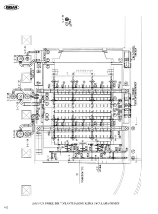 ﬁekil 14.24. FARKLI B‹R TOPLANTI SALONU KL‹MA UYGULAMA ÖRNE⁄‹
442
 