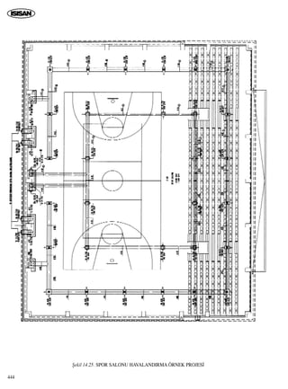 ﬁekil 14.25. SPOR SALONU HAVALANDIRMA ÖRNEK PROJES‹
444
 
