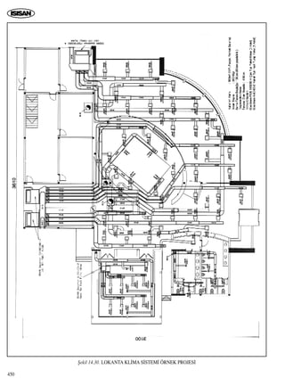 450
ﬁekil 14.30. LOKANTA KL‹MA S‹STEM‹ ÖRNEK PROJES‹
 